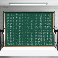 Aperturee - Blackboard Multiplication Educational Math Backdrop