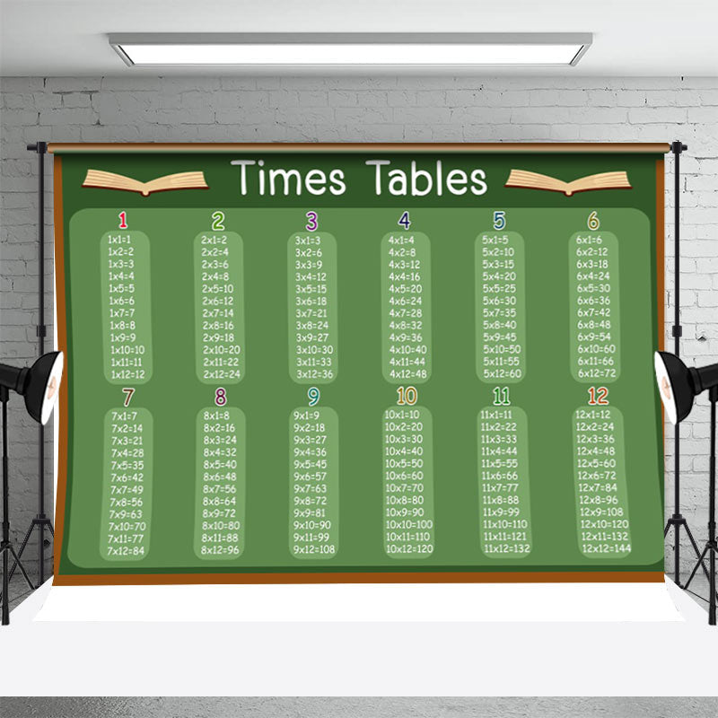 Aperturee - Blackboard Times Tables Bedroom Backdrop For Kids